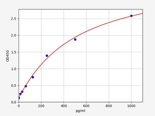 Rat STMN2 (Stathmin-2) ELISA Kit