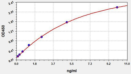 Rat GSDMD (Gasdermin D) ELISA Kit