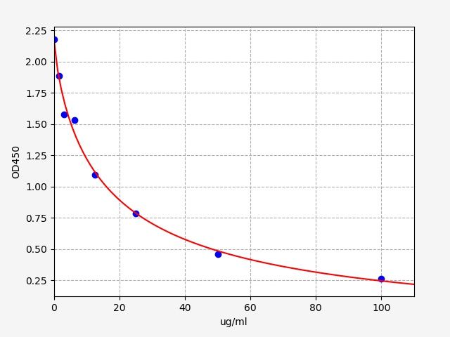 Rat AA (Arachidonic Acid) ELISA Kit