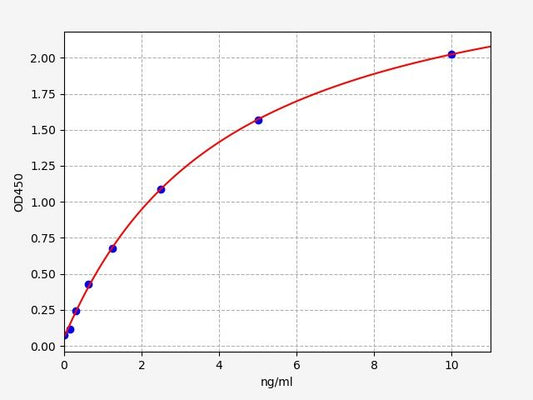 Rat anti-PEG (Polyethylene glycol) IgM ELISA Kit