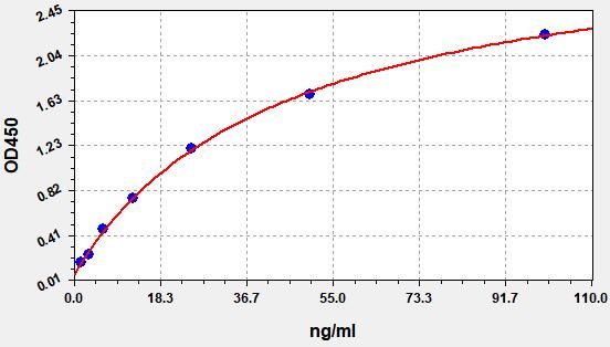 Rat C1M (metalloproteinase - degraded collagen type I) ELISA Kit