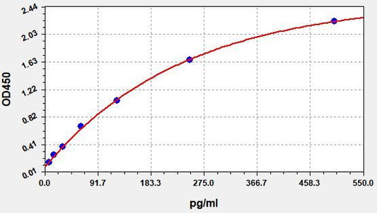 Rat sTREM-1 (soluble Triggering Receptor Expresses on Myeloid Cells-1) ELISA Kit
