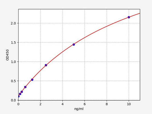 Rat TUBB3 (Tubulin beta-3 chain) ELISA Kit