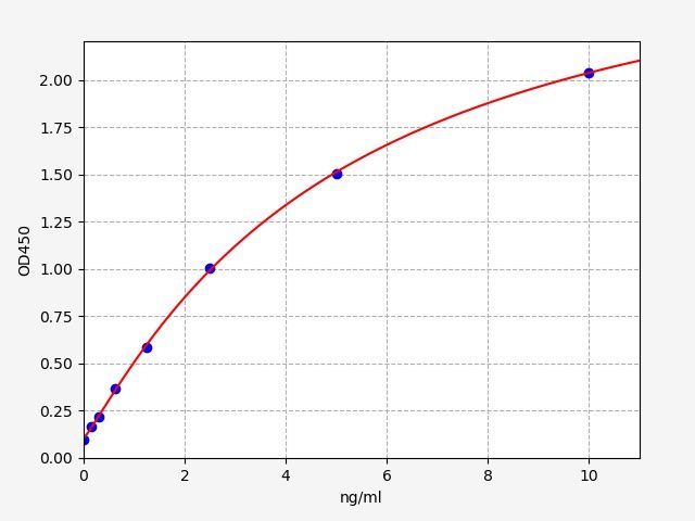 Rat TERT (Telomerase reverse transcriptase) ELISA Kit