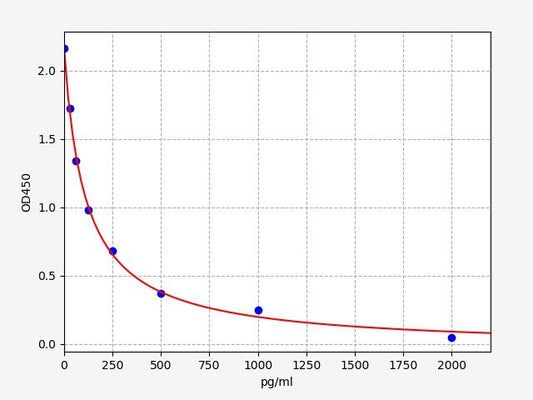 Rabbit ANG II (Angiotensin II) ELISA Kit