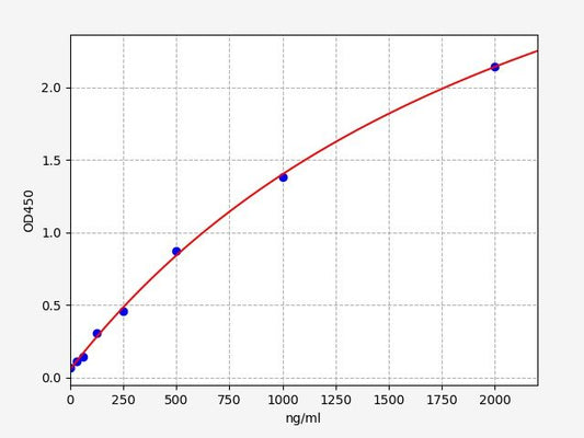 Rabbit APOA1 (Apolipoprotein A1) ELISA Kit