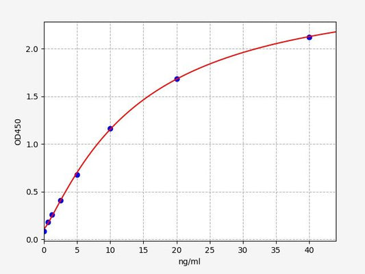 Rabbit BCL-2 (B-cell Leukemia/Lymphoma 2) ELISA Kit