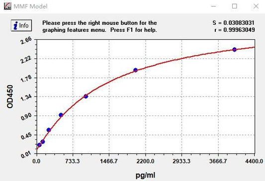 Rabbit C5A (Complement Component 5a) ELISA Kit