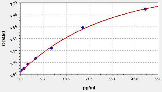 Rabbit CRP (C-reactive protein) ELISA Kit