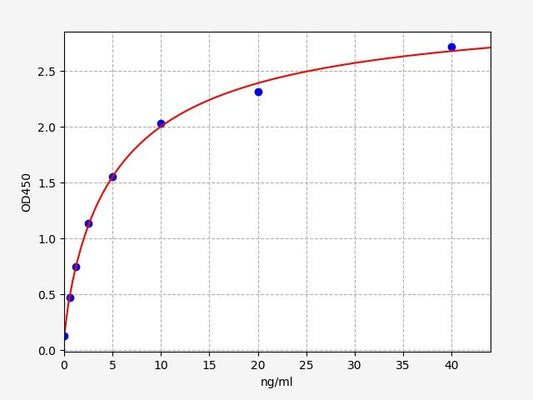 Rabbit HMGB1 (High mobility group protein B1) ELISA Kit