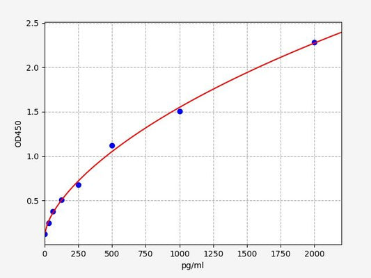 Rabbit IL-12 (Interleukin 12) ELISA Kit