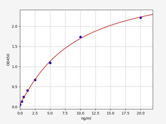 Rabbit NOS2/INOS (Nitric Oxide Synthase 2, Inducible) ELISA Kit