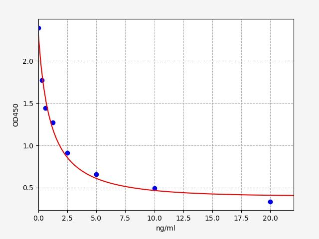 Rabbit PRL (Prolactin) ELISA Kit