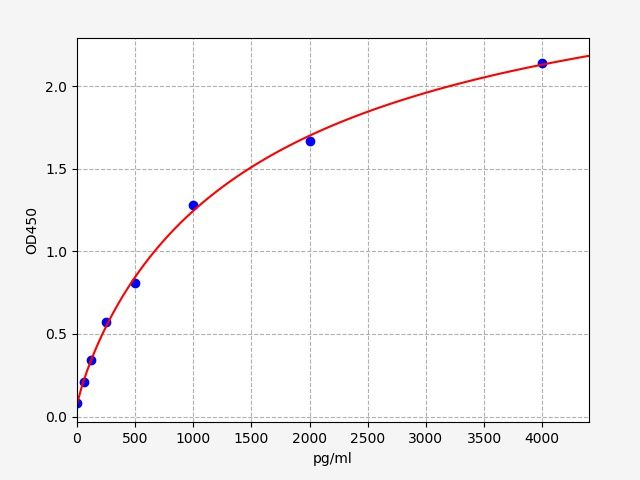Rabbit TM (Thrombomodulin) ELISA Kit