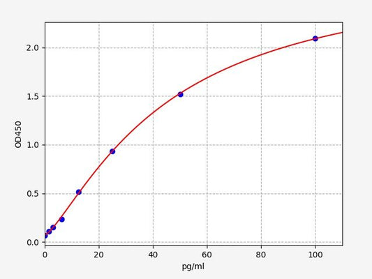 Rabbit VEGF (Vascular Endothelial Cell Growth Factor) ELISA Kit