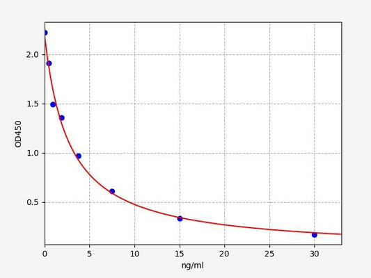 Rabbit LH (Luteinizing Hormone) ELISA Kit