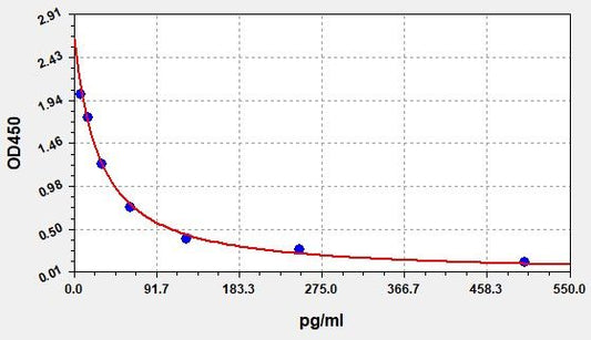 Rabbit PGF2ALPHA (Prostaglandin F2Alpha) ELISA Kit