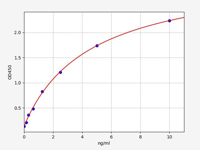 Rabbit CYPA (Cyclophilin A) ELISA Kit