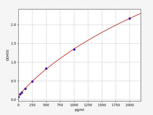 Rabbit CP (Ceruloplasmin) ELISA Kit