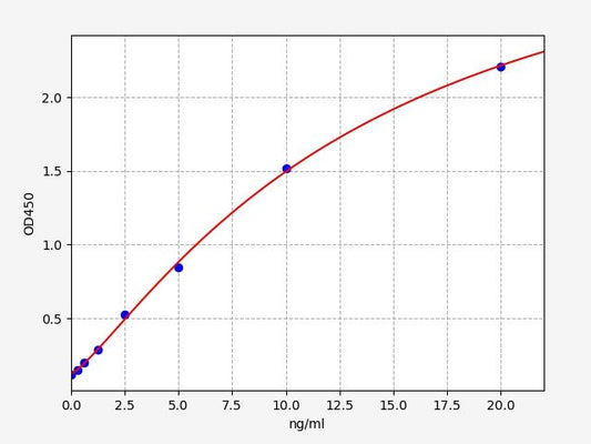Rabbit FGA (Fibrinogen alpha chain) ELISA Kit