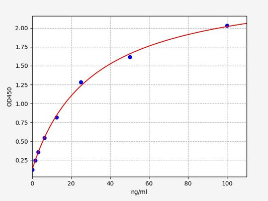 Rabbit CIC (circulating immune complex) ELISA Kit
