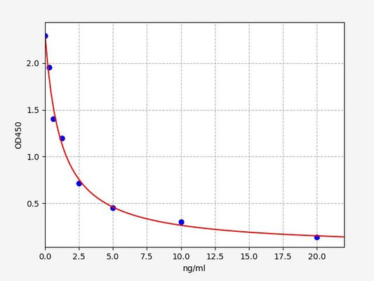 Rabbit Pg (Progesterone) ELISA Kit