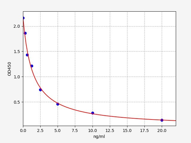 Sheep PRL (prolactin) ELISA Kit