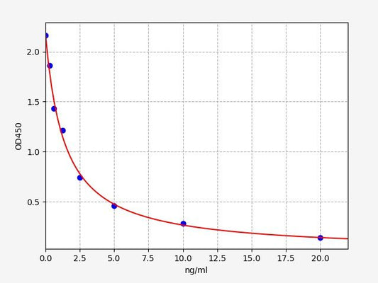 Sheep PRL (prolactin) ELISA Kit