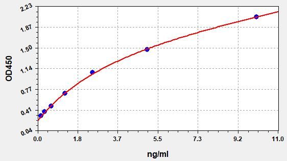 Sheep IgA (Immunoglobulin A) ELISA Kit