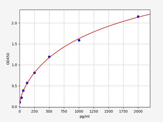 Sheep TIMP-1 (Tissue Inhibitors of Metalloproteinase 1) ELISA Kit