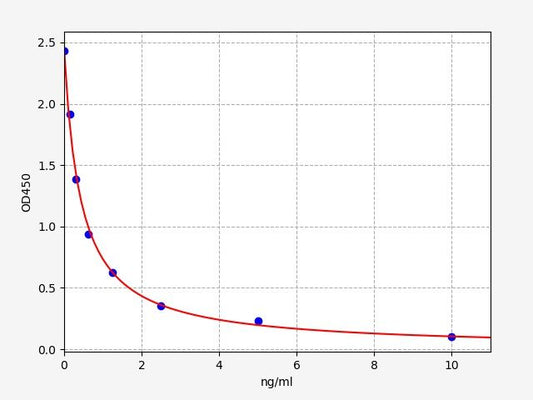 5-HETE (5-Hydroxyeicosatetraenoic Acid) ELISA Kit