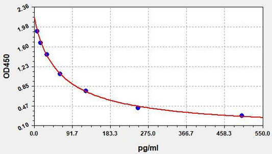PGF2ALPHA (Prostaglandin F2 Alpha) ELISA Kit