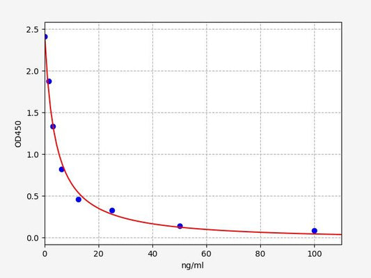 ST/5-HT (5-hydroxytryptamine) ELISA Kit