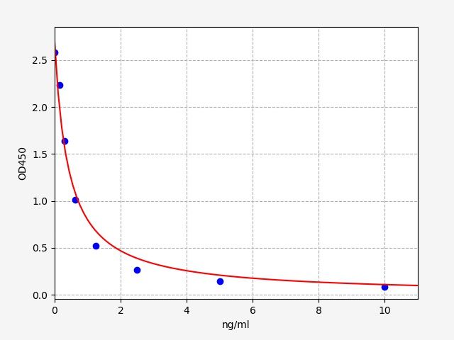 ASD (Androstenedione) ELISA Kit