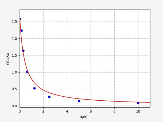 ASD (Androstenedione) ELISA Kit