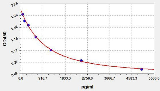 FA/VB9 (Folic Acid/Vitamin B9) ELISA Kit