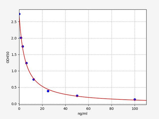 HIS (Histamine) ELISA Kit
