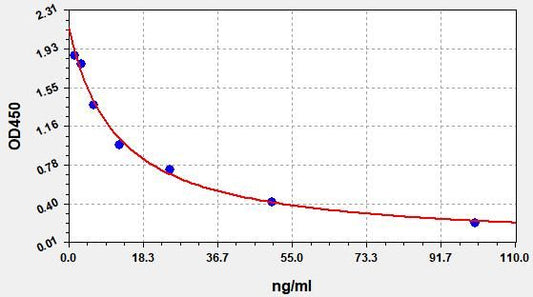 DA (Dopamine) ELISA Kit