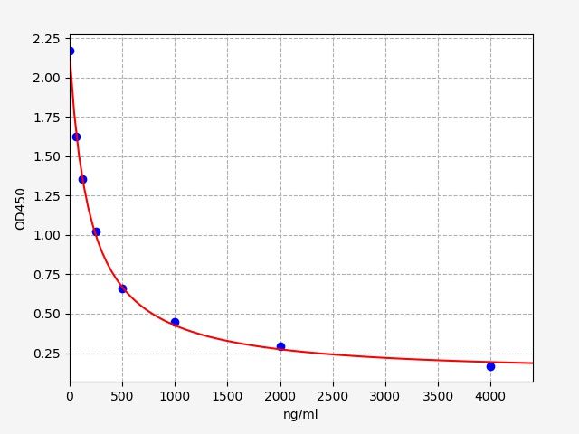 AGE (Advanced glycation end-product) ELISA Kit