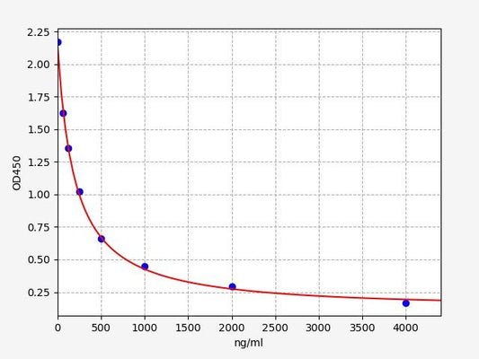 AGE (Advanced glycation end-product) ELISA Kit
