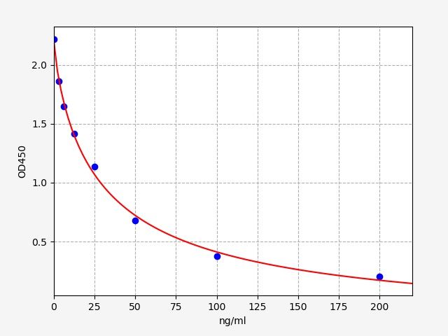 25-HVD3 (25-Hydroxy Vitamin D3) ELISA Kit