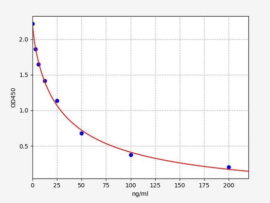 25-HVD3 (25-Hydroxy Vitamin D3) ELISA Kit