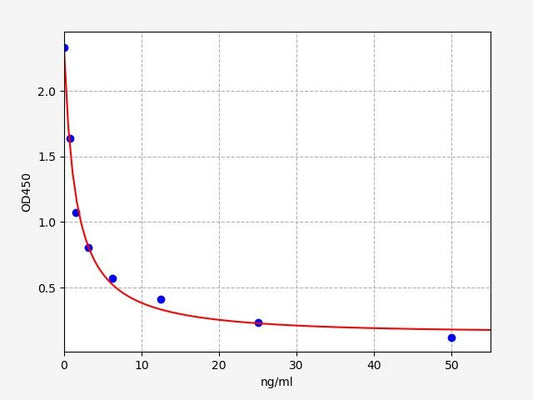 25-HVD2 (25-Hydroxy Vitamin D2) ELISA Kit