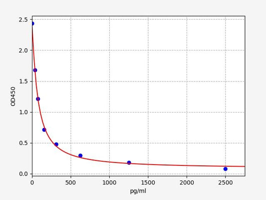DHT (Dihydrotestosterone) ELISA Kit