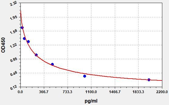 PGE2 (Prostaglandin E2) ELISA Kit
