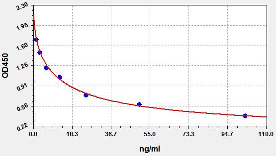 HA (Hyaluronic Acid) ELISA Kit