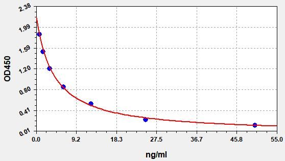 E3 (Estriol) ELISA Kit