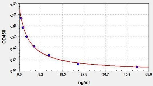 E3 (Estriol) ELISA Kit