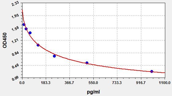 NA/NE (Noradrenaline/Norepinephrine) ELISA Kit