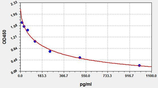 NA/NE (Noradrenaline/Norepinephrine) ELISA Kit